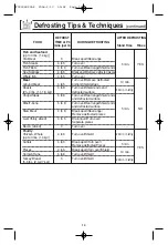 Preview for 16 page of Panasonic NN-S335 Operating Instructions Manual