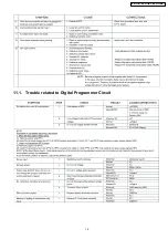 Preview for 19 page of Panasonic NN-S335WM Service Manual