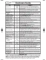 Preview for 9 page of Panasonic NN-S423 Operating Instructions Manual