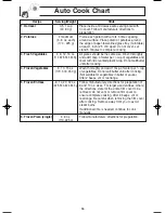 Preview for 18 page of Panasonic NN-S423 Operating Instructions Manual