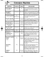 Preview for 48 page of Panasonic NN-S423 Operating Instructions Manual