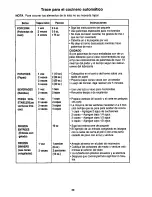 Preview for 29 page of Panasonic NN-S431 Operating Instructions Manual