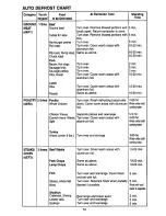 Preview for 12 page of Panasonic NN-S431BL Operating Instructions Manual