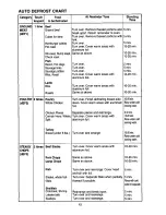 Preview for 12 page of Panasonic NN-S432 Operating Instructions Manual