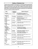 Preview for 18 page of Panasonic NN-S432 Operating Instructions Manual