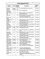 Preview for 19 page of Panasonic NN-S432 Operating Instructions Manual