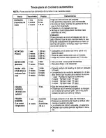 Preview for 30 page of Panasonic NN-S432 Operating Instructions Manual