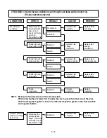 Preview for 25 page of Panasonic NN-S432BL Service Manual