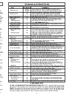 Preview for 7 page of Panasonic NN-S433 Operating Instructions Manual