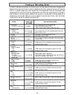 Preview for 18 page of Panasonic NN-S433 Operating Instructions Manual