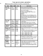 Preview for 30 page of Panasonic NN-S433BL Operating Instructions Manual