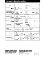 Preview for 16 page of Panasonic NN-S446BA Operating Instructions Manual