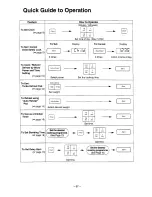 Preview for 68 page of Panasonic NN-S451 Operation Manual