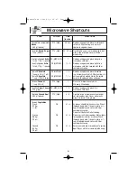 Preview for 23 page of Panasonic NN-S513 Operating Instructions Manual