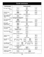 Preview for 32 page of Panasonic NN-S530 Operating Instructions Manual