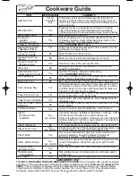 Preview for 9 page of Panasonic NN-S533WF Operating Instructions Manual