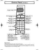 Preview for 11 page of Panasonic NN-S533WF Operating Instructions Manual