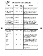 Preview for 22 page of Panasonic NN-S533WF Operating Instructions Manual