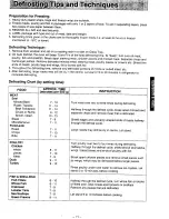 Preview for 15 page of Panasonic NN-S538 Operation Manual & Cookbook