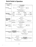 Предварительный просмотр 21 страницы Panasonic NN-S542 Operation Manual