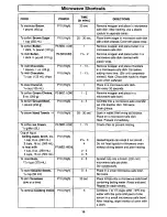 Preview for 17 page of Panasonic NN-S542WF Operating Instructions Manual