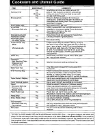 Preview for 8 page of Panasonic NN-S546BAV Operating Instructions Manual