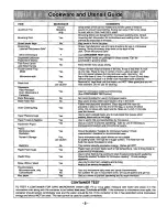 Preview for 7 page of Panasonic NN-S548 Operating Instructions Manual