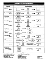 Preview for 20 page of Panasonic NN-S548BA Operating Instructions Manual