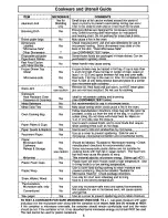 Preview for 7 page of Panasonic NN-S550 Operating Instructions Manual