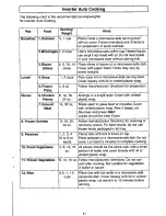 Preview for 13 page of Panasonic NN-S550 Operating Instructions Manual