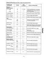 Preview for 28 page of Panasonic NN-S552 Operation Manual