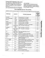 Preview for 44 page of Panasonic NN-S552 Operation Manual