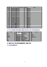 Preview for 20 page of Panasonic NN-S554WF Service Manual