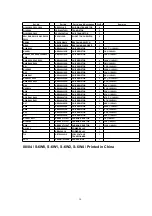 Preview for 30 page of Panasonic NN-S554WF Service Manual