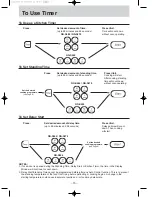 Preview for 17 page of Panasonic NN-S555 Operation Manual