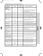 Preview for 27 page of Panasonic NN-S555 Operation Manual