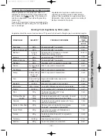 Preview for 41 page of Panasonic NN-S555 Operation Manual