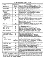 Preview for 7 page of Panasonic NN-S560 Operating Instructions Manual