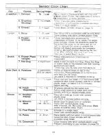 Preview for 13 page of Panasonic NN-S560 Operating Instructions Manual