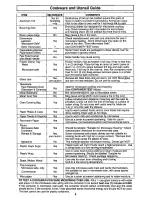 Preview for 7 page of Panasonic NN-S560WF Operating Instructions Manual