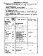 Preview for 11 page of Panasonic NN-S560WF Operating Instructions Manual