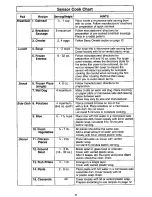 Preview for 13 page of Panasonic NN-S560WF Operating Instructions Manual