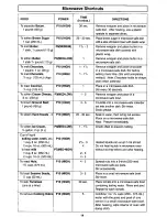 Preview for 16 page of Panasonic NN-S560WF Operating Instructions Manual