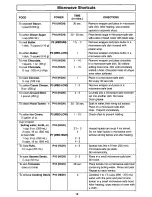 Preview for 16 page of Panasonic NN-S561 Operating Instructions Manual