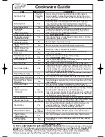 Preview for 9 page of Panasonic NN-S563 Operating Instructions Manual