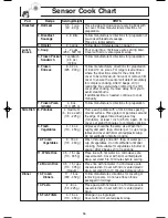 Preview for 18 page of Panasonic NN-S563 Operating Instructions Manual