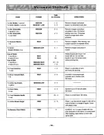 Preview for 17 page of Panasonic NN-S568 Operating Instructions Manual