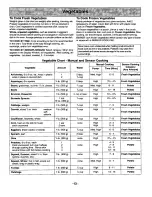 Preview for 15 page of Panasonic NN-S568BA Operating Instructions Manual