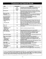 Preview for 17 page of Panasonic NN-S576 Operating Instructions Manual