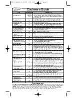 Preview for 11 page of Panasonic NN-S615BF Operating Instructions Manual